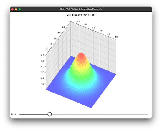 SixtyFPS plotter example